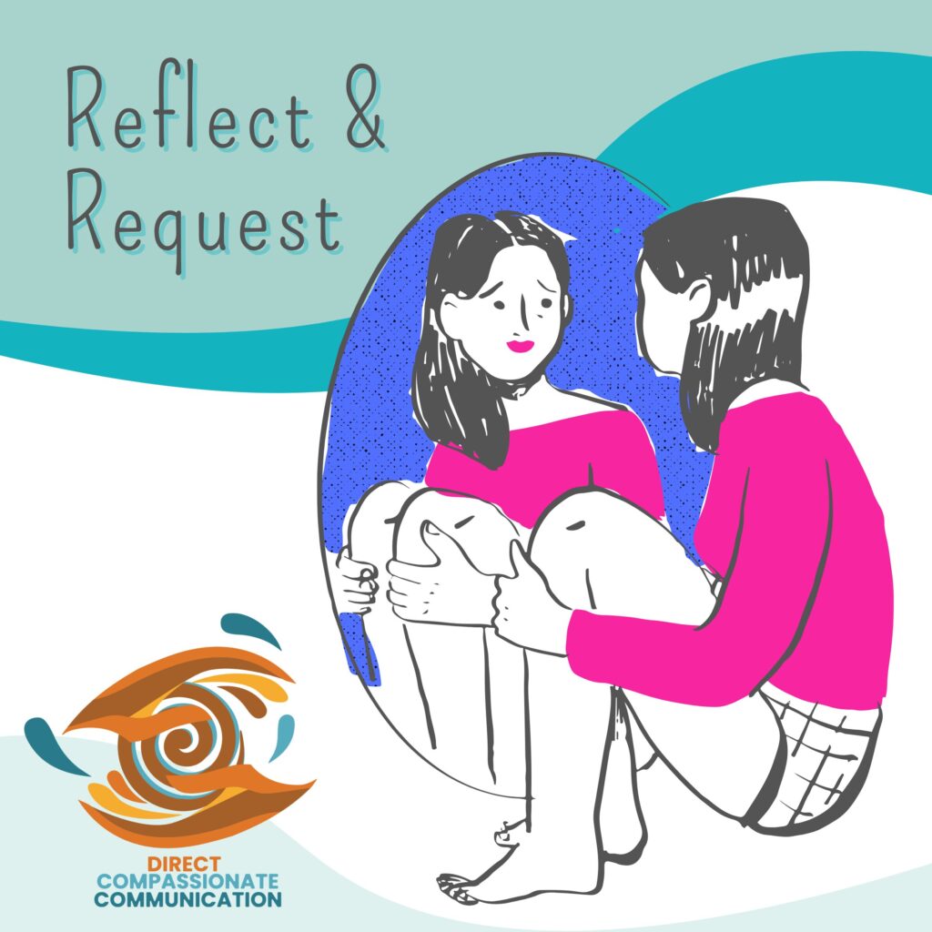 Direct Compassionate Communication: Reflect & Request (28th day each month)